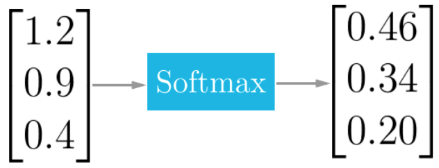 Softmax calculation