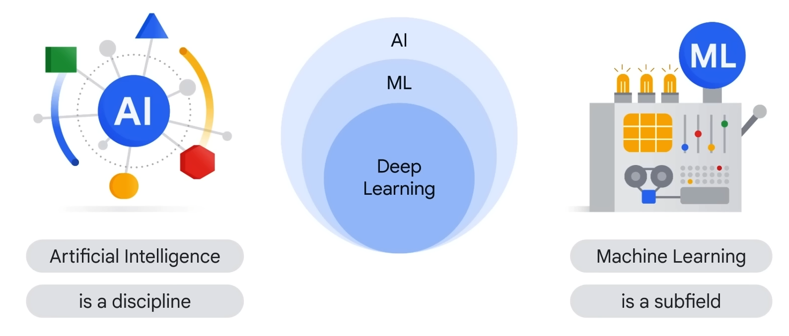 AI and Machine Learning