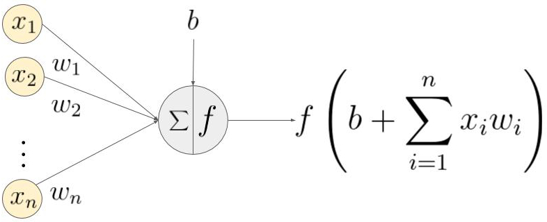 Artificial neural network