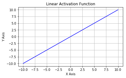 Linear Activation Function