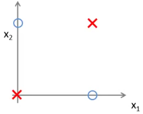 XOR Problem