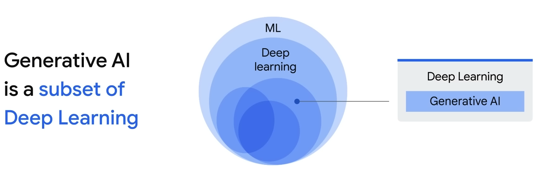 Generative AI