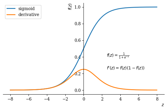 ../../../_images/aiml_machine_learning_activation_function_16_1.png