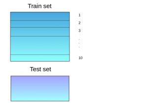 Train Set Split