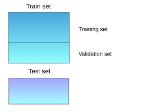 Data Splitting