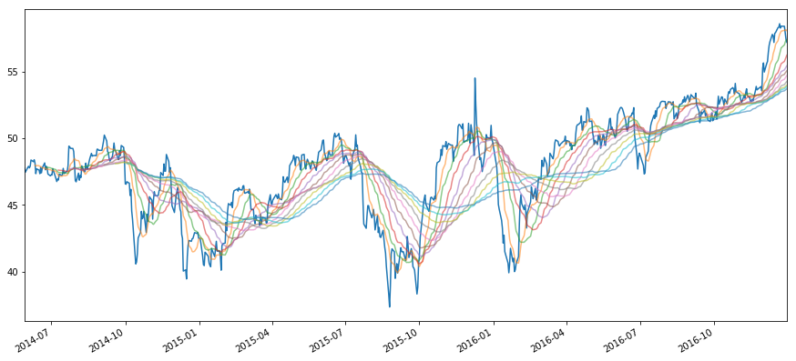../../_images/finance_measuring-momentum_10_0.png