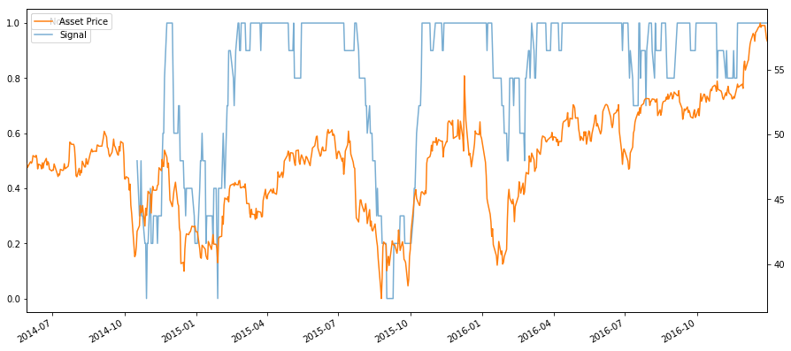 ../../_images/finance_measuring-momentum_12_0.png