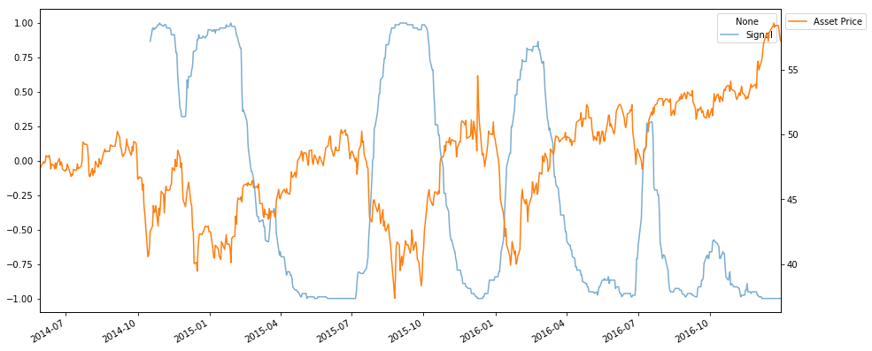 ../../_images/finance_measuring-momentum_14_0.png