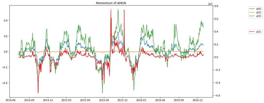 ../../_images/finance_measuring-momentum_19_0.png
