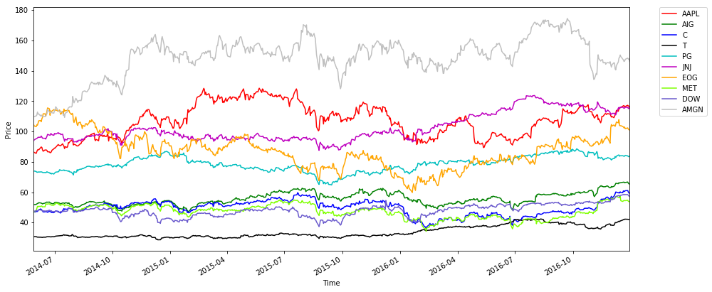 ../../_images/finance_measuring-momentum_3_1.png
