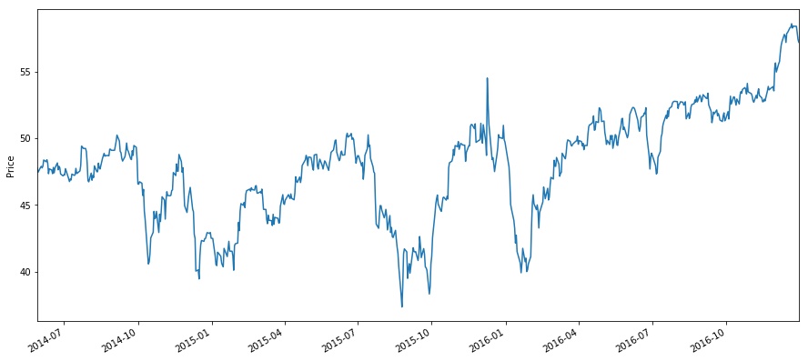 ../../_images/finance_measuring-momentum_5_0.png