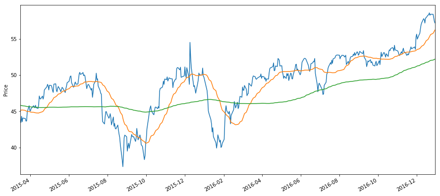 ../../_images/finance_measuring-momentum_6_0.png